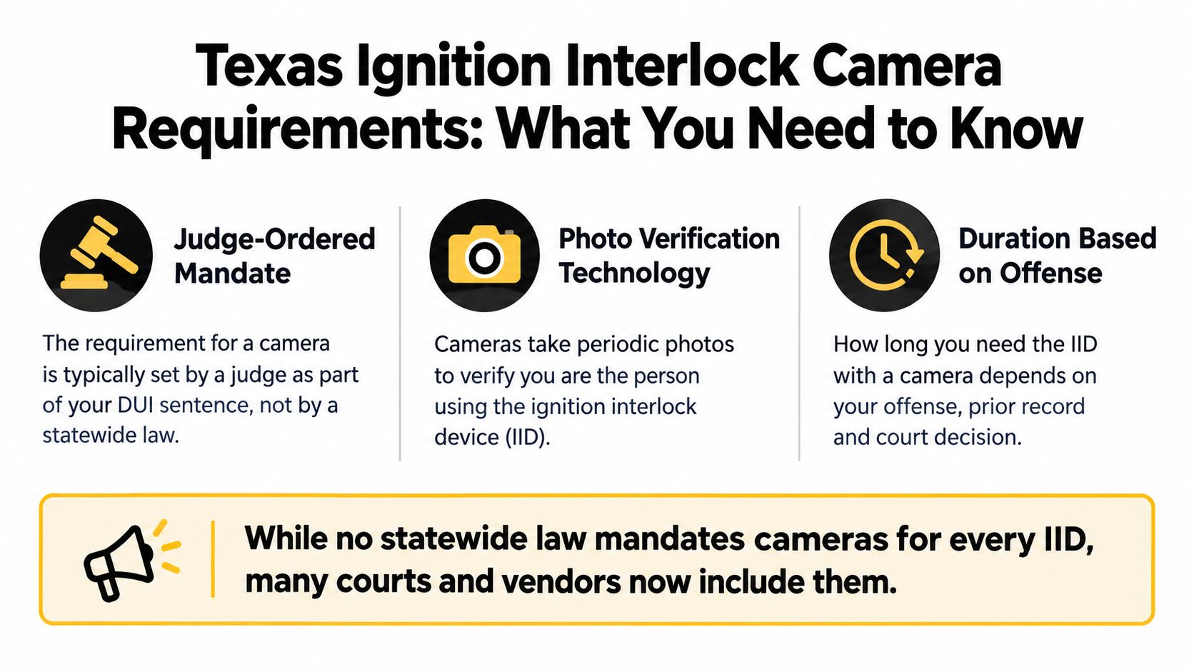 An infographic explaining Texas court requirements for ignition interlock device cameras used in DUI cases.