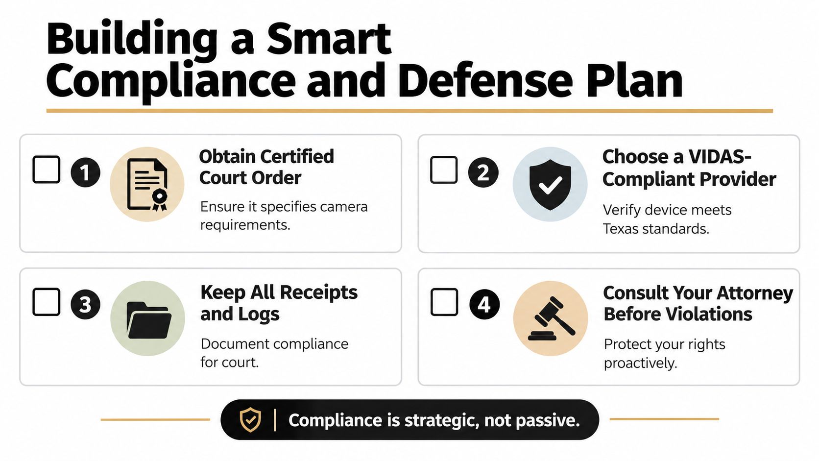 A four-step checklist for building a smart compliance and defense plan regarding Texas DWI camera requirements.