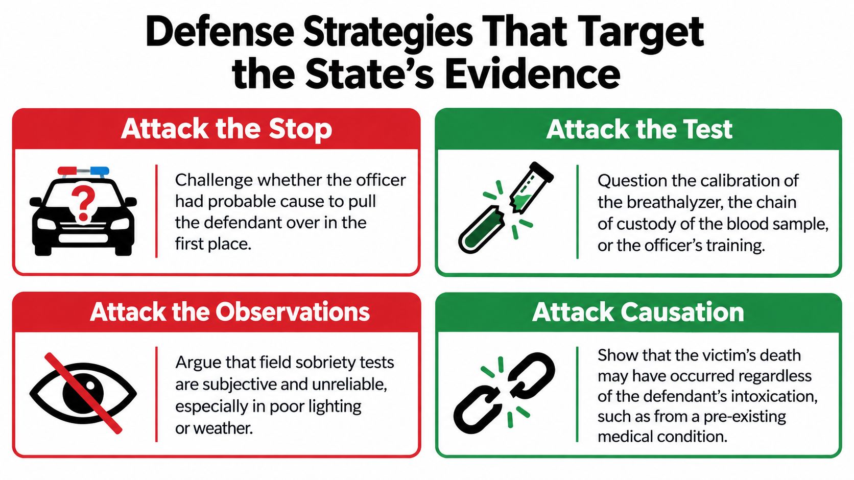 An infographic showing four legal defense strategies for challenging evidence in intoxication manslaughter cases.