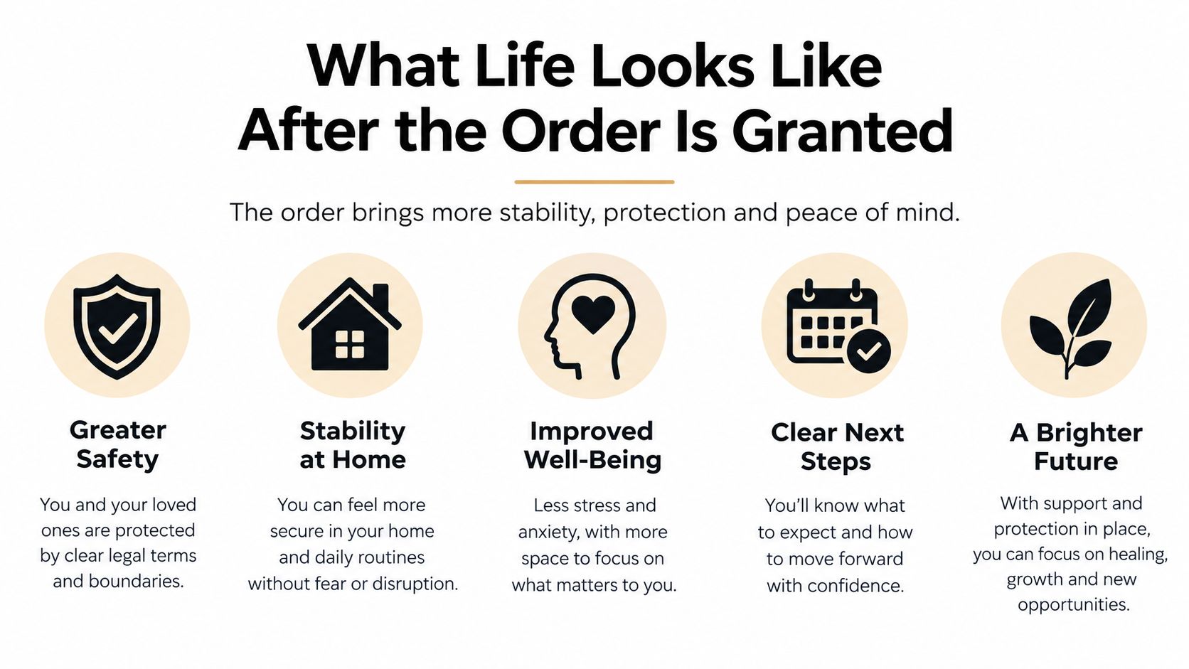 An infographic titled What Life Looks Like After the Order Is Granted showing five benefits for survivors.