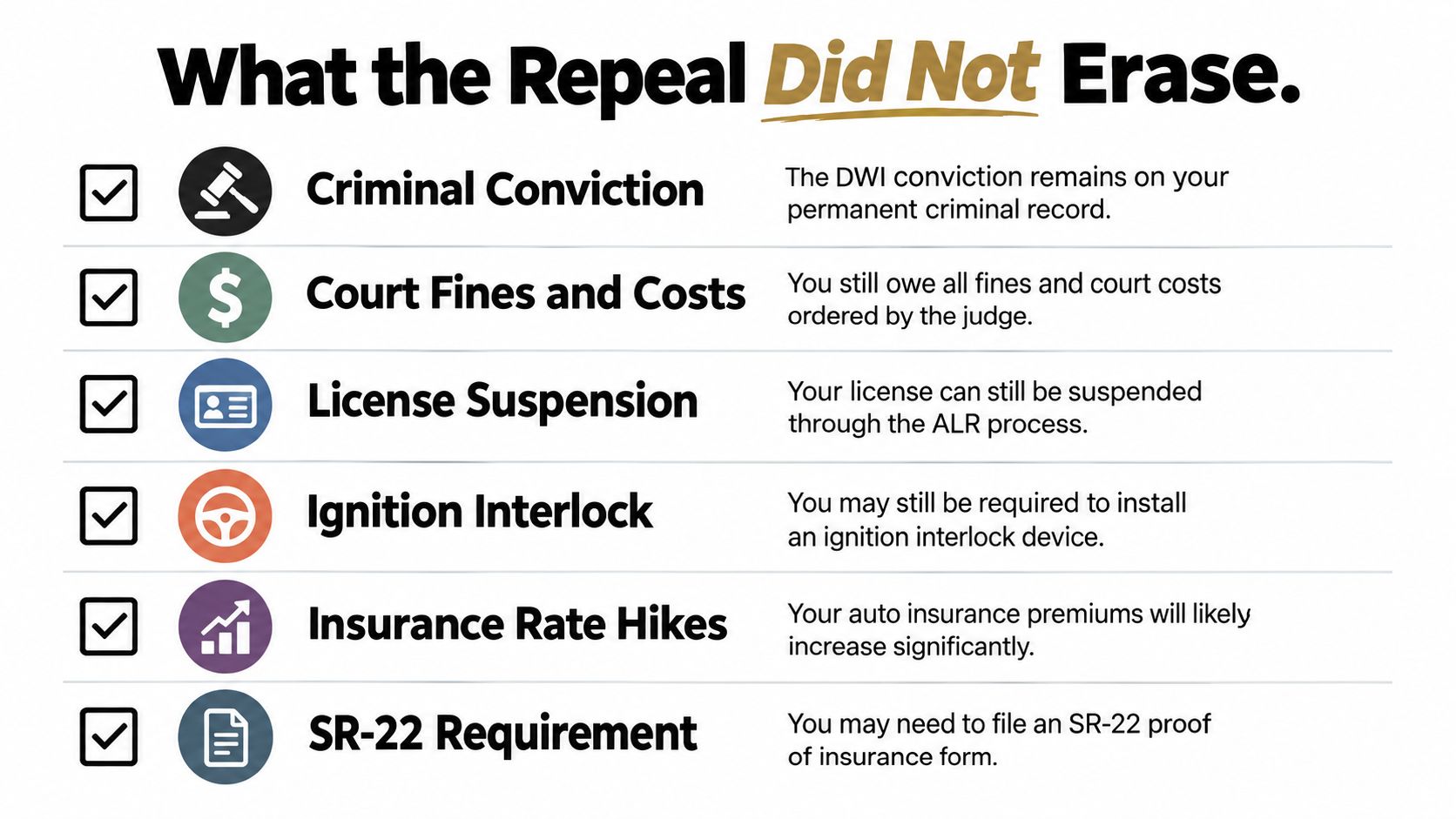 A list graphic explaining that a DWI repeal does not erase convictions, fines, suspensions, or insurance hikes.